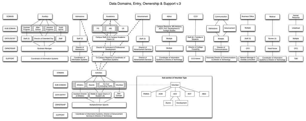 Domain_Chart_Generic_v3