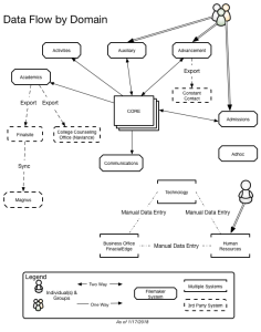 FlowChart_redux_17_18